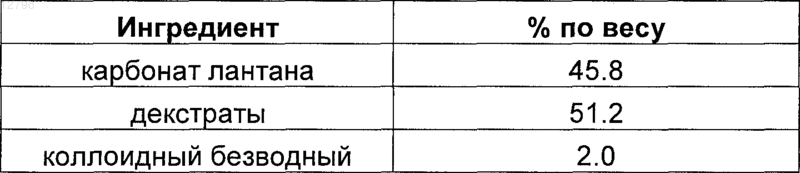 Рисунок 2