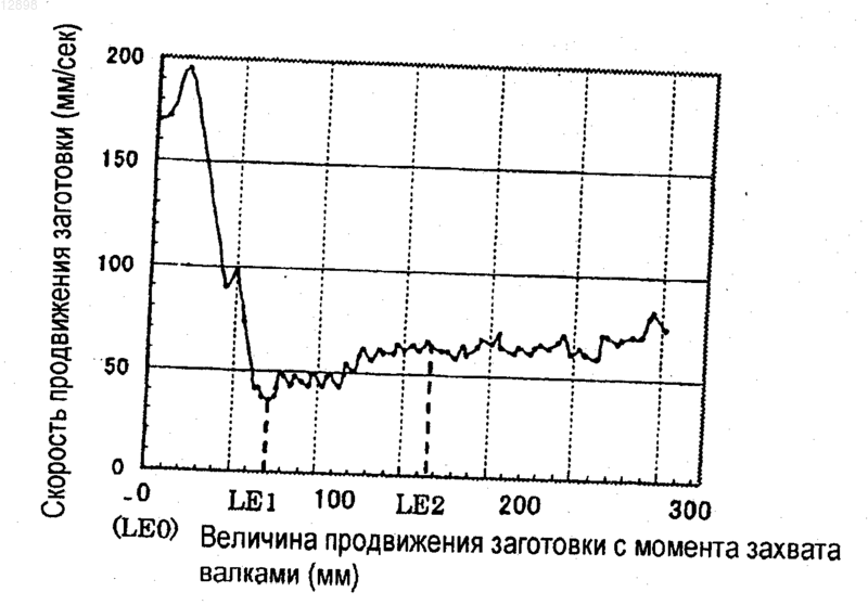 Рисунок 1
