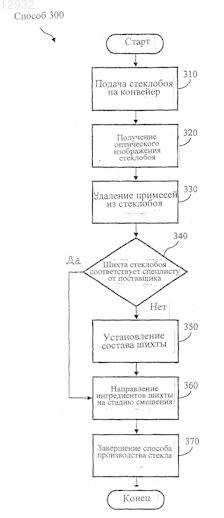 Рисунок 1