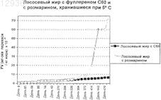 Рисунок 1