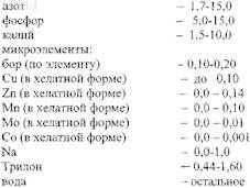 Рисунок 1