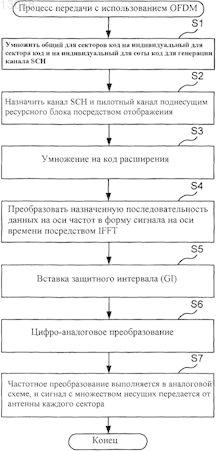 Рисунок 1
