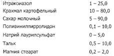 Рисунок 1