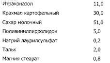 Рисунок 2
