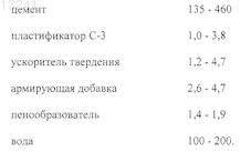 Рисунок 1