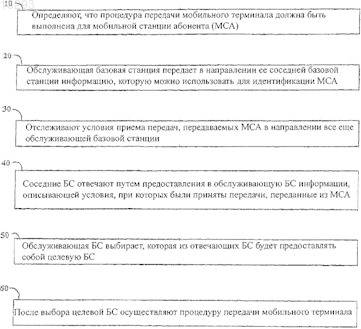 Рисунок 1