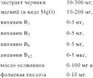 Рисунок 1