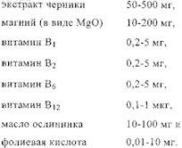 Рисунок 2