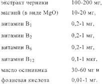Рисунок 3
