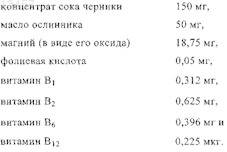 Рисунок 4