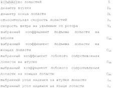 Рисунок 16