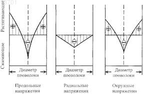Рисунок 2