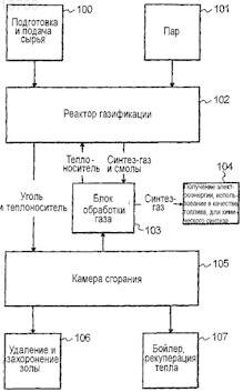 Рисунок 1