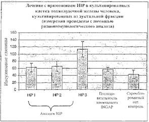 Рисунок 1