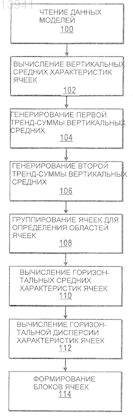 Рисунок 1