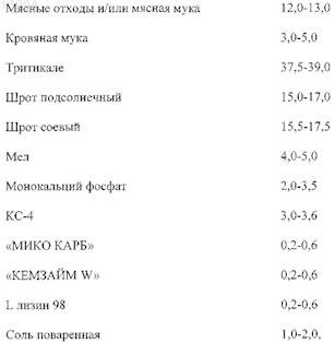 Рисунок 3