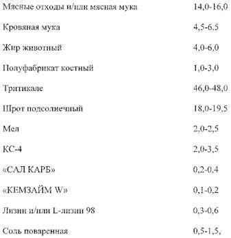 Рисунок 4
