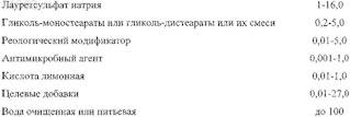 Рисунок 3