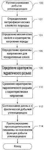 Рисунок 1