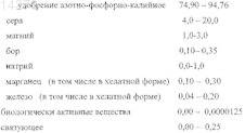 Рисунок 1