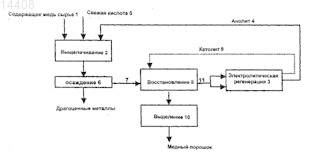 Рисунок 1
