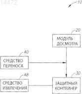 Рисунок 1