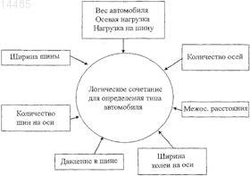 Рисунок 1