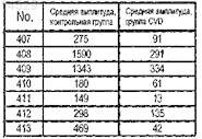 Рисунок 7