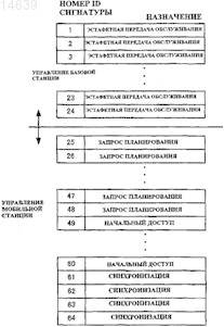 Рисунок 1