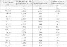 Рисунок 3
