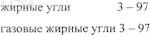 Рисунок 2