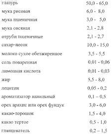 Рисунок 2