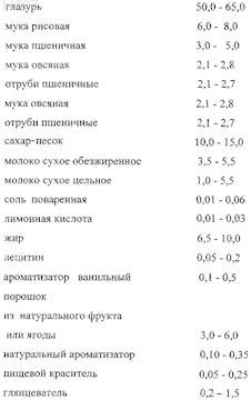 Рисунок 3