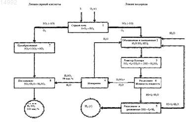 Рисунок 1