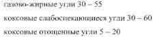 Рисунок 2