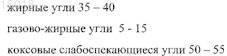 Рисунок 3