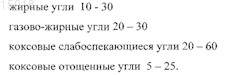 Рисунок 4