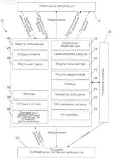 Рисунок 1