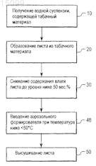 Рисунок 1