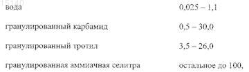 Рисунок 2