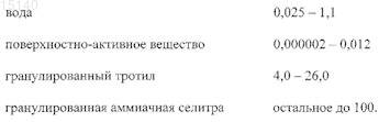 Рисунок 3