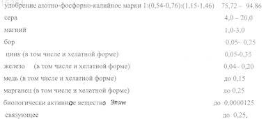 Рисунок 1