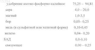 Рисунок 1