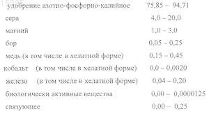 Рисунок 1
