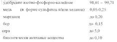 Рисунок 1