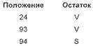 Рисунок 2