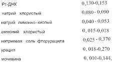 Рисунок 1
