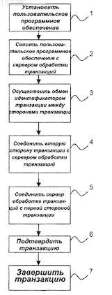 Рисунок 1