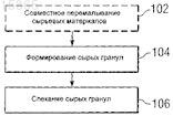 Рисунок 1