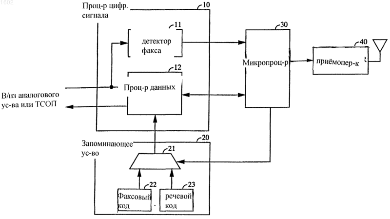 Рисунок 1